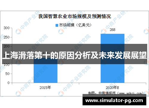 上海滑落第十的原因分析及未来发展展望