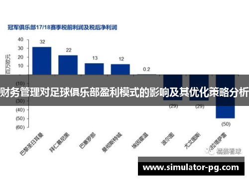 财务管理对足球俱乐部盈利模式的影响及其优化策略分析