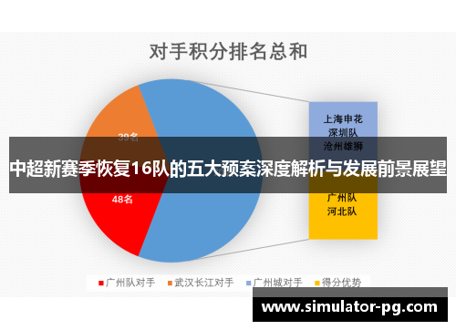 中超新赛季恢复16队的五大预案深度解析与发展前景展望
