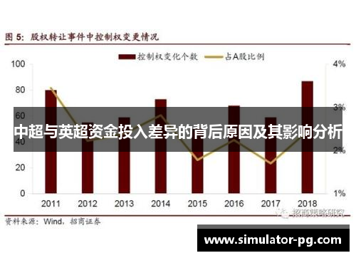中超与英超资金投入差异的背后原因及其影响分析