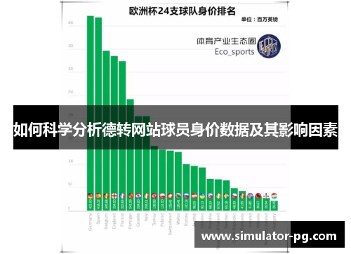如何科学分析德转网站球员身价数据及其影响因素