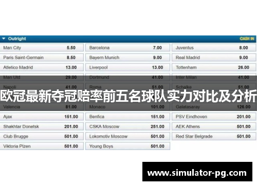 欧冠最新夺冠赔率前五名球队实力对比及分析