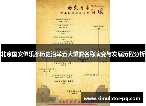 北京国安俱乐部历史沿革五大重要名称演变与发展历程分析