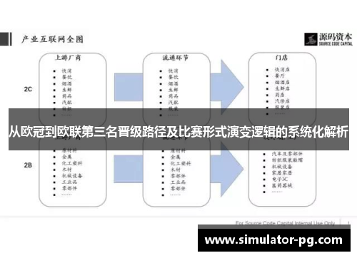 从欧冠到欧联第三名晋级路径及比赛形式演变逻辑的系统化解析