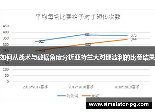 如何从战术与数据角度分析亚特兰大对那波利的比赛结果