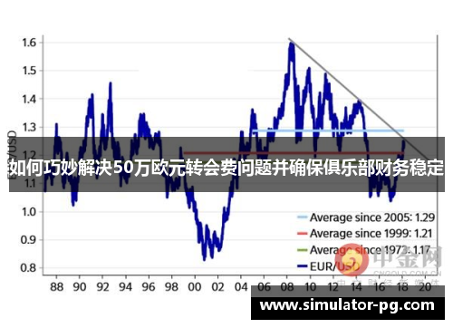 如何巧妙解决50万欧元转会费问题并确保俱乐部财务稳定