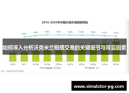 如何深入分析沃克米兰租借交易的关键细节与背后因素