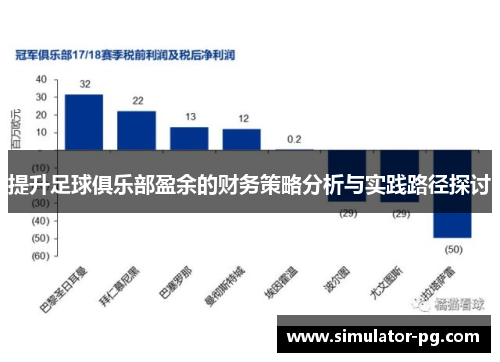 提升足球俱乐部盈余的财务策略分析与实践路径探讨